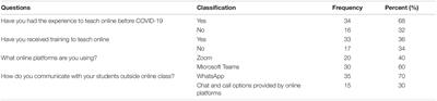 Faculty’s and Students’ Perceptions of Online Learning During COVID-19